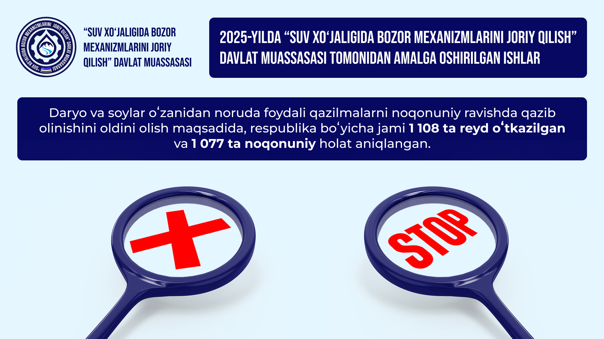 2025-yil faoliyat sarhisobi