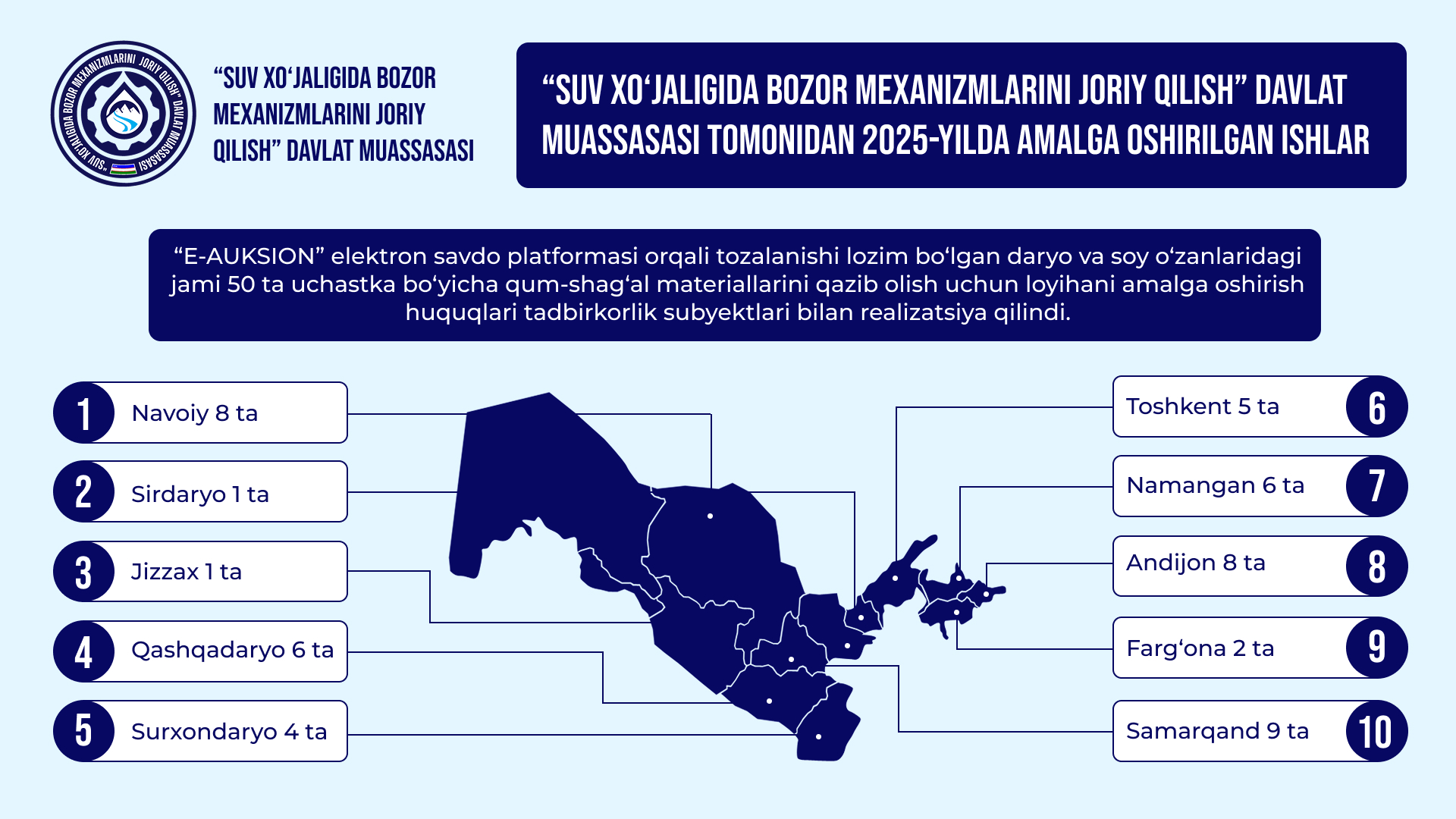 2025-yil faoliyat sarhisobi